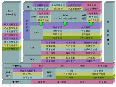數據驅動工業價值創造 5大應用場景與8個核心數據服務方向